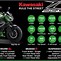 Image result for New Kawasaki 125Cc