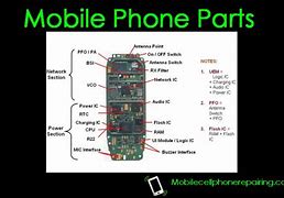 Image result for Mobile Phone with Label Parts