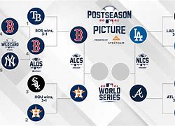 Image result for Postseason Picture for MLB Last 10 Years