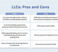 Image result for LLC Pros and Cons