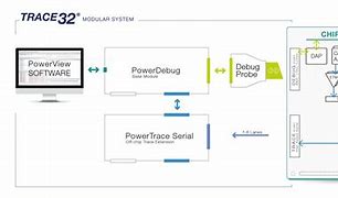 Image result for Arm Debugger