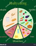 Image result for Meat and Fruit Diet