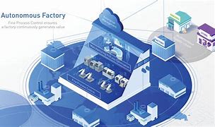 Image result for Autonomous Factory