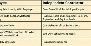 Image result for Contract Between Employer and Employee