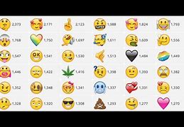 Image result for People Emoji Meanings Chart