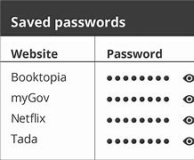Image result for All Passwords Saved