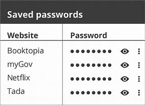 Image result for All Passwords Saved