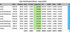 Image result for Highest-Yielding Dividend Stocks