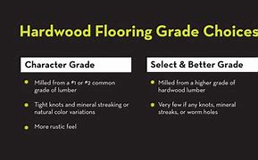 Image result for Treated Lumber Grades Chart