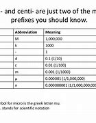 Image result for Milli Prefix Meaning