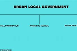 Image result for Urban Local Government