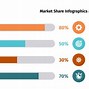 Image result for Ways to Show Market Share