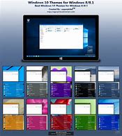 Image result for System Software Themes