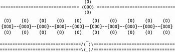 Image result for ASCII Order