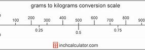 Image result for Pictures of Grams and Kilograms