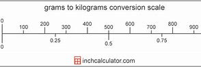 Image result for Grams Kilogram Conversion Chart