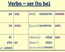 Image result for Forms of Ser Spanish Chart