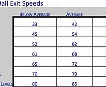 Image result for Bat Exit Speed Chart