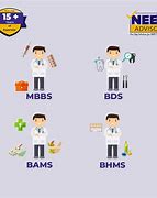 Image result for MBBS vs Bams