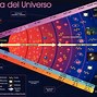 Image result for El Universo Entero