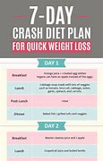 Image result for Liquid Diet Plan for Weight Loss