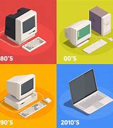 Image result for 00s Computer