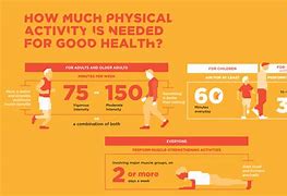 Image result for Physical Activity Infographic