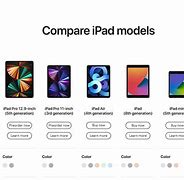 Image result for What Is the Difference Between iPad OS and iOS