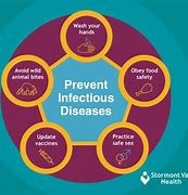 Image result for 10 Most Common Diseases