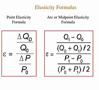 Image result for Elastin Formula