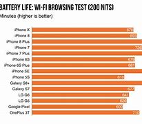 Image result for iPhone Battery Decline Chart
