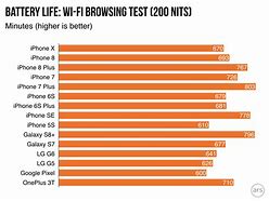 Image result for Apple iPhone 11 Pro Battery Life