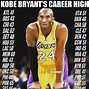 Image result for Do the Kobe Bryant Meme