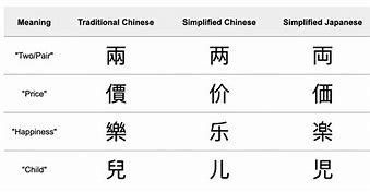 Image result for Japanese and Chinese Comparison