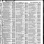 Image result for Phone Book with Occupations
