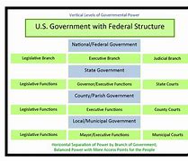 Image result for Define Government Information