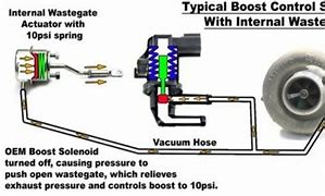 Image result for Car Boost Switch