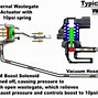 Image result for Turbo Boost Control Solenoid