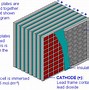 Image result for What Is a Dry Cell Battery