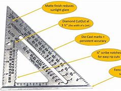 Image result for Angle Measuring Instruments
