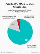Image result for Teenagers Sports Chart