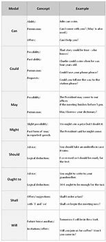 Image result for Modal Verbs of Speculation