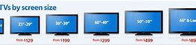 Image result for Different TV Sizes Compared