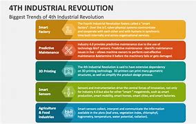 Image result for 4th Industrial Revolution in Bangladesh