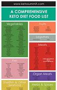 Image result for Foods Vegans Can't Eat List