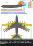Image result for Lockheed C 5 Galaxy vs Antonov 225