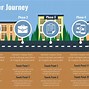 Image result for Creative Map Infographic