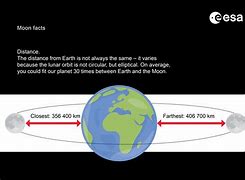 Image result for How Far Away Is the Moon