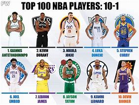 Image result for NBA Players 23 Years Old