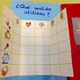 Image result for 5 Senses Arts and Craft Preschool